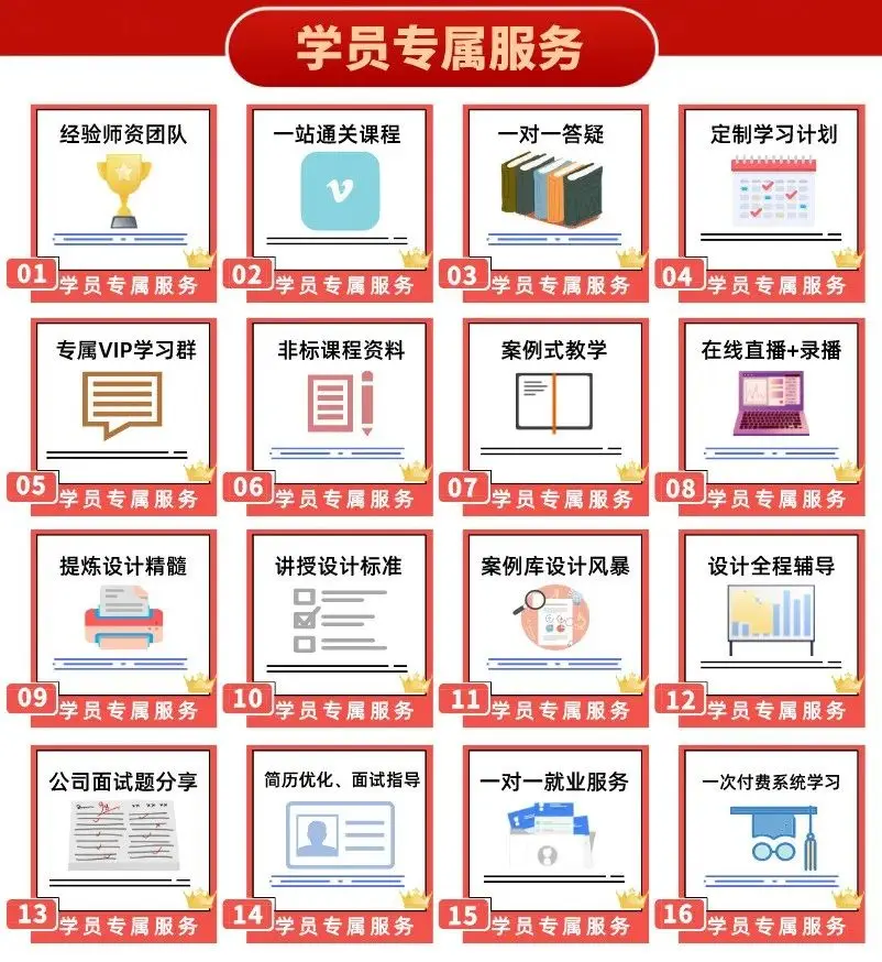 sw配置属性的设置方法